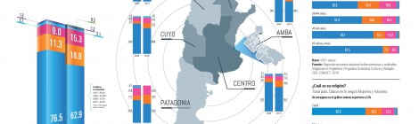 Segunda Encuesta Nacional sobre Creencias y Actitudes Religiosas en la Argentina
